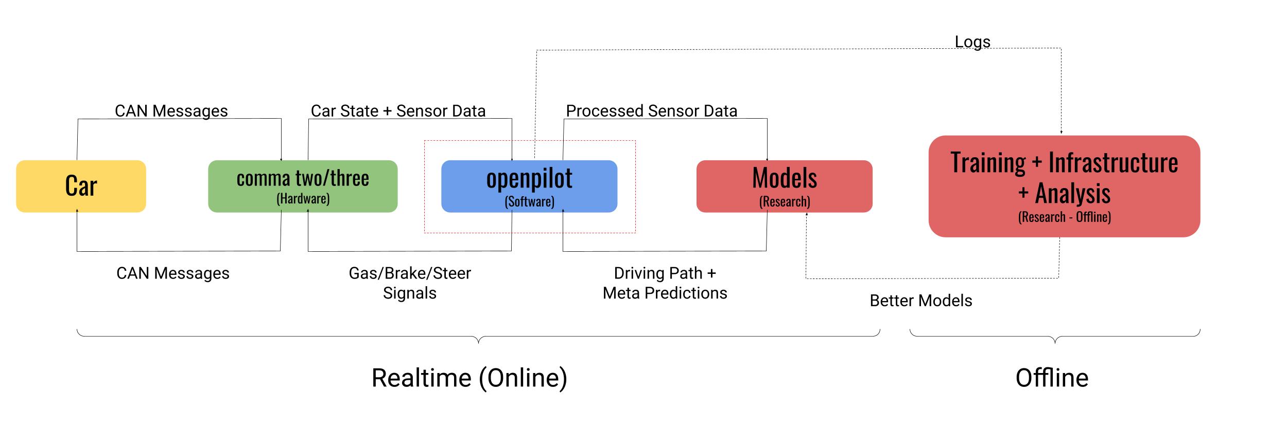 How openpilot works in 2021 comma.ai blog